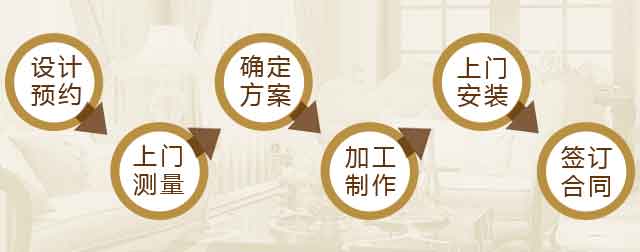 伊卡洛斯窗帘定制流程